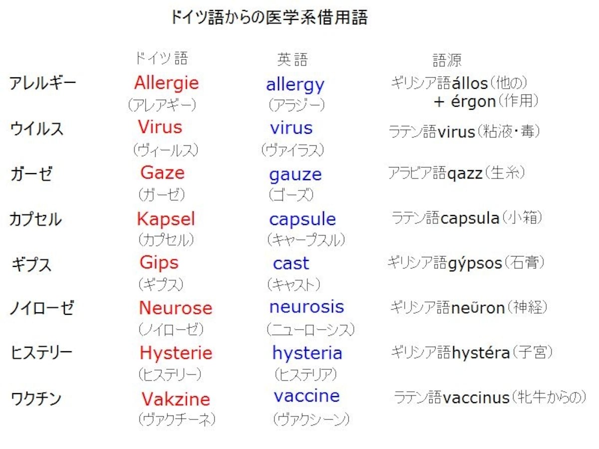 Medizin