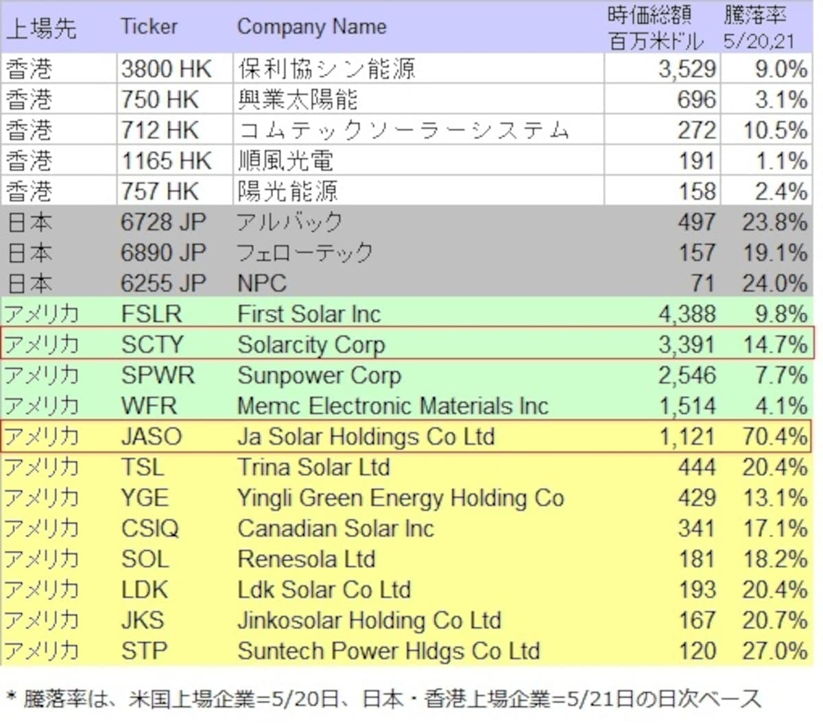 売買シミュレーション検証データ（一部抜粋）