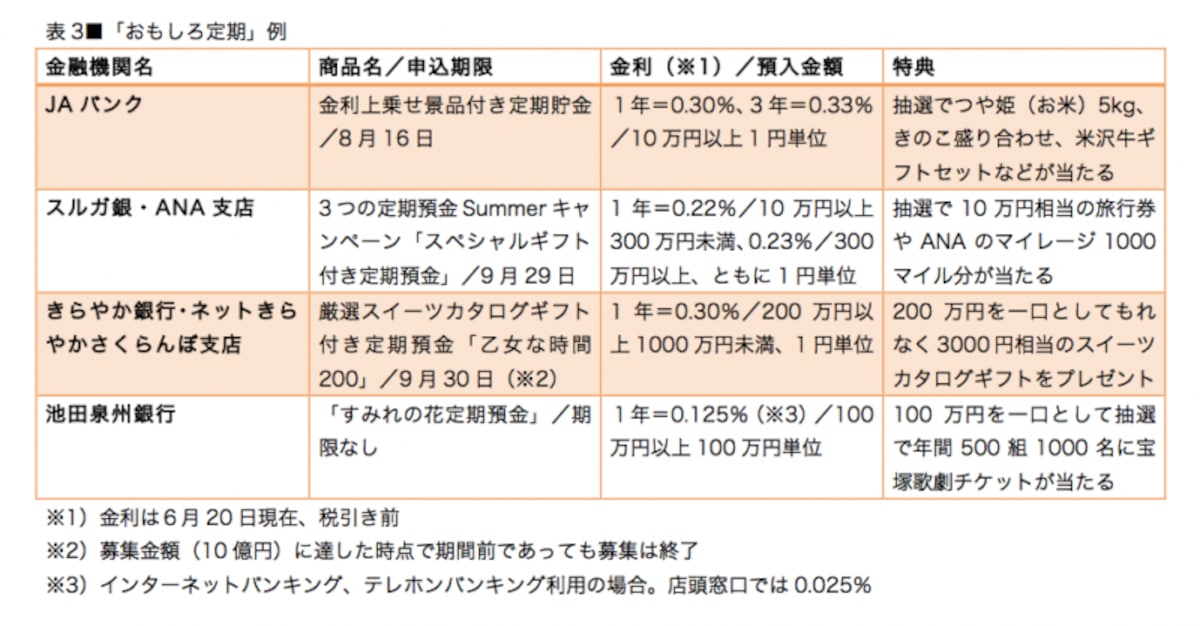 各商品、いろいろユニークな特典が揃っています