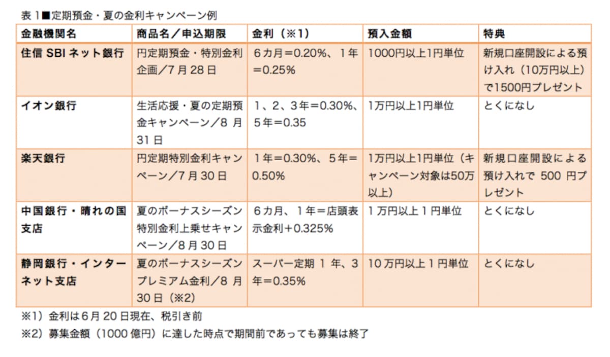 現金プレゼントの特典がある商品も
