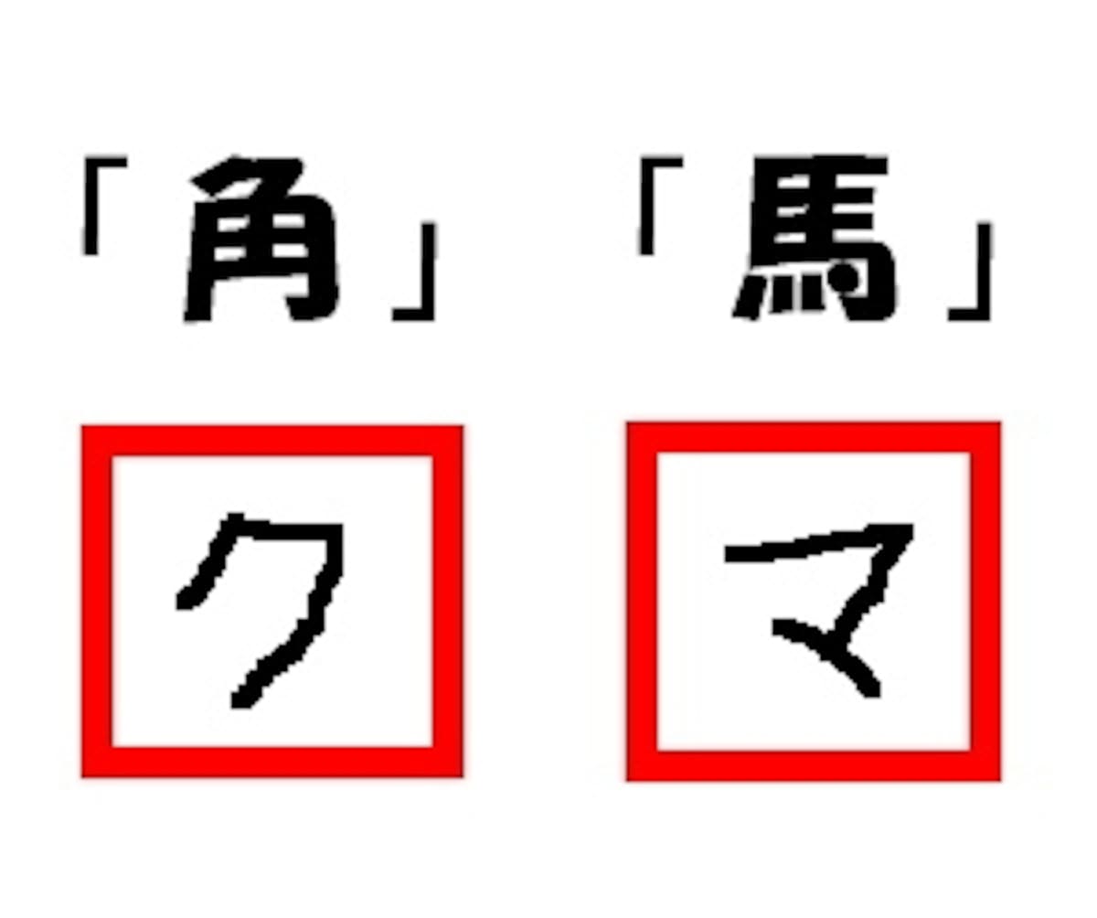 「角」は「ク」、「馬」は「マ」