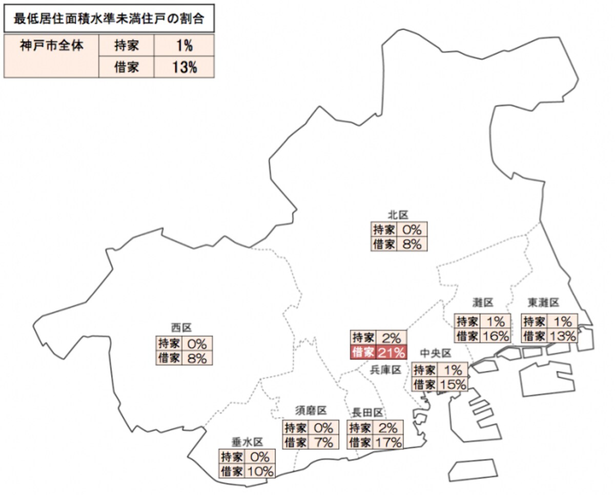 最低居住面積水準神戸