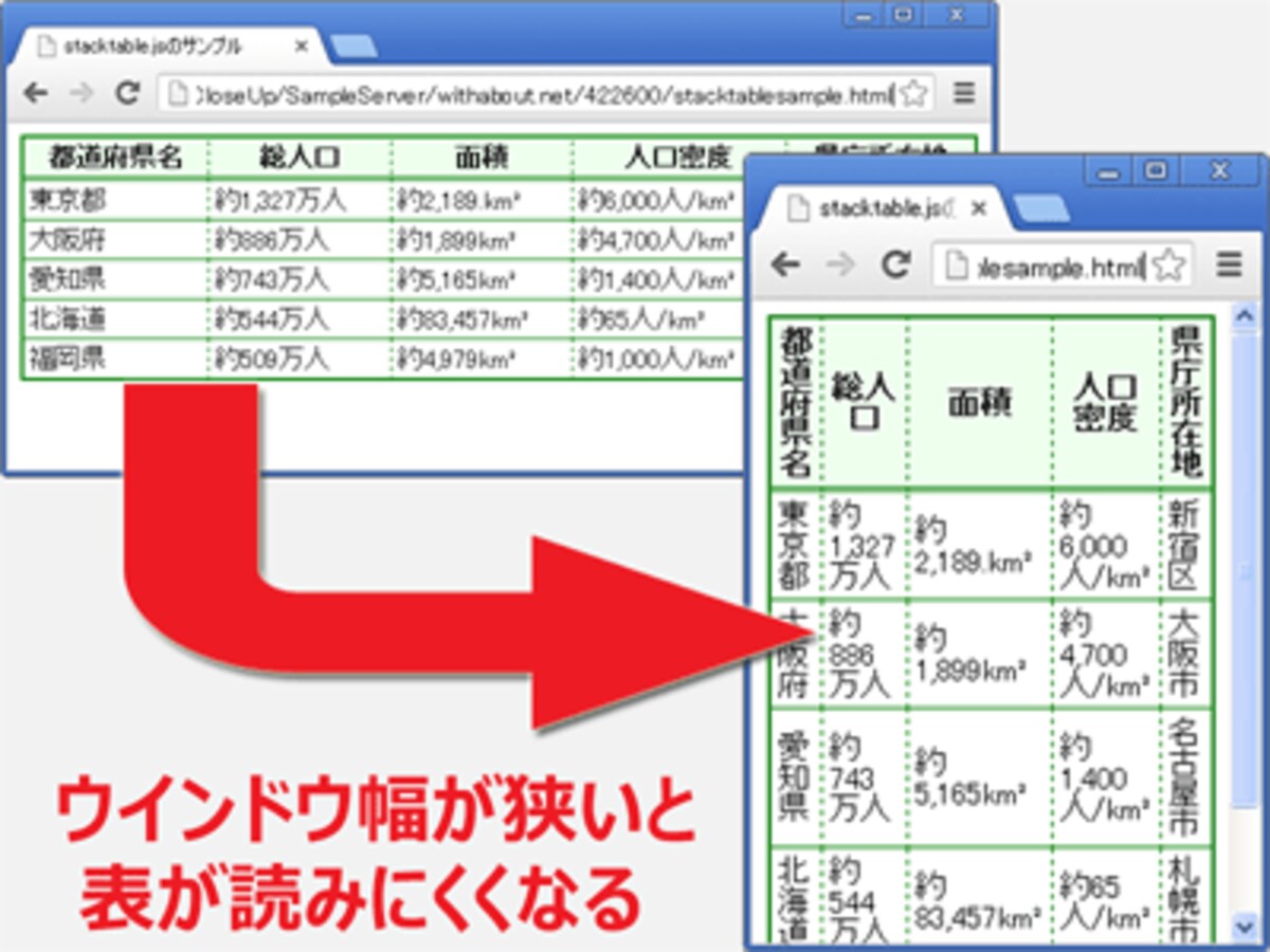 表示領域の横幅が狭いと、表の1セルの横幅も狭くなり、読みにくくなってしまう。