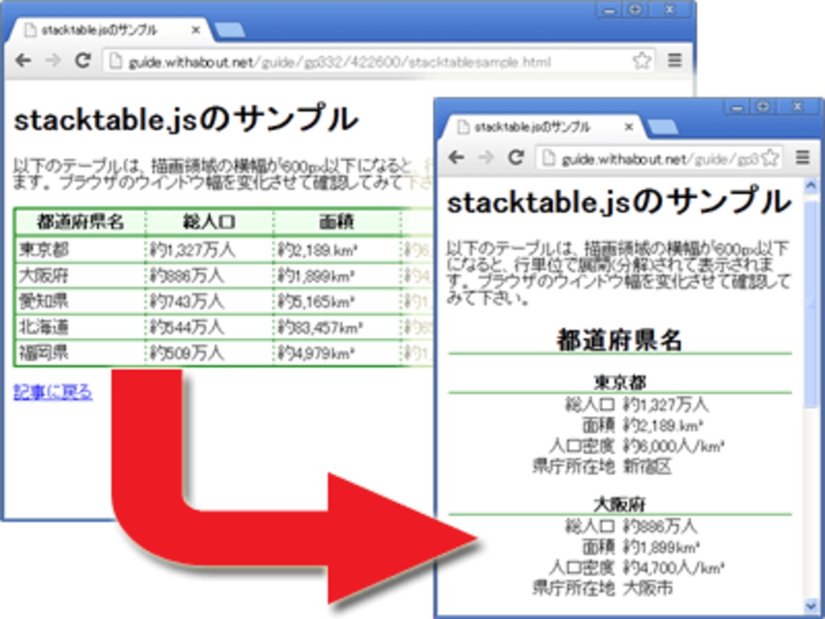 サンプルページの表示