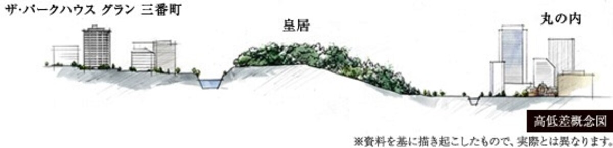 高低差概念図※資料を基に描き起こしたもので実際とは異なります