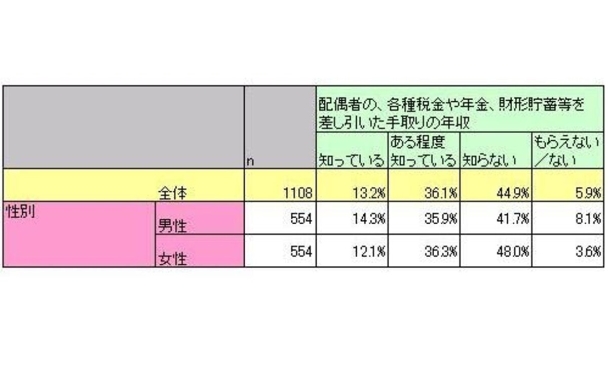 ※「一般生活者の景況感と家計」に関するアンケート調査（生活トレンド研究所）より