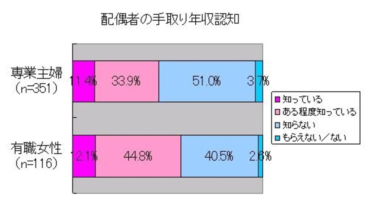 ※「一般生活者の景況感と家計」に関するアンケート調査（生活トレンド研究所）より