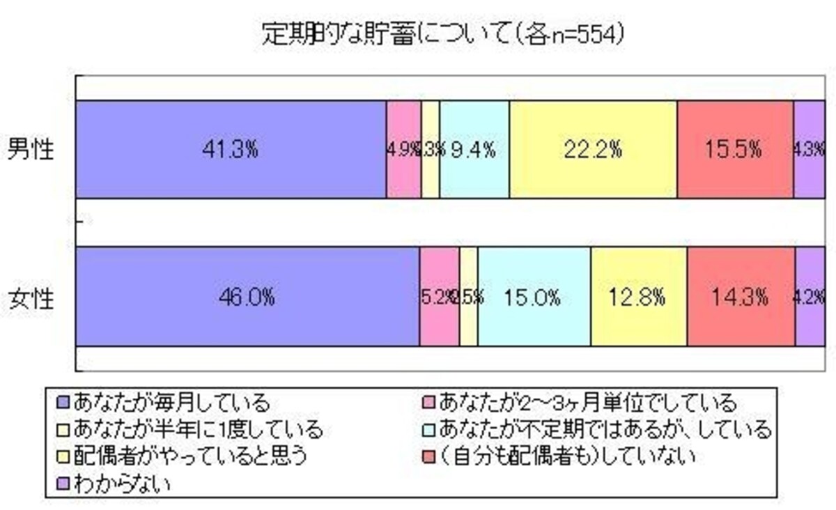 ※「一般生活者の景況感と家計」に関するアンケート調査（生活トレンド研究所）より