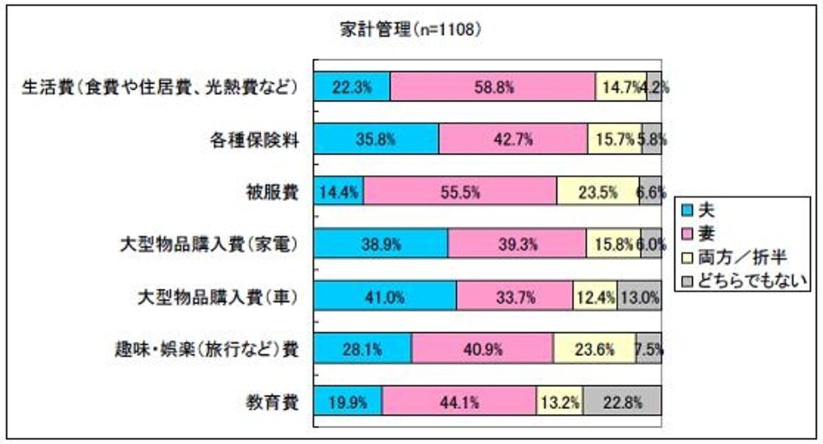 ※「一般生活者の景況感と家計」に関するアンケート調査（生活トレンド研究所）より