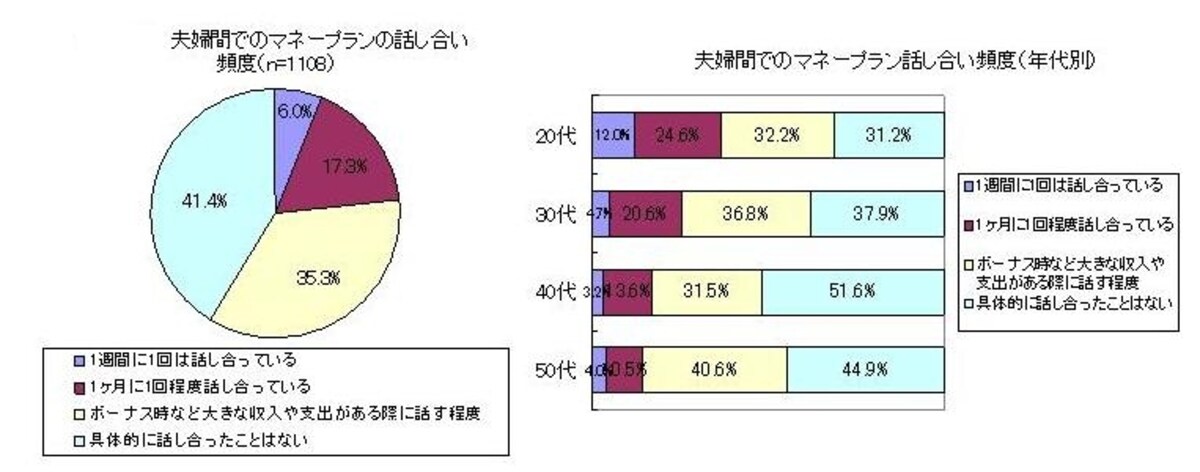 ※「一般生活者の景況感と家計」に関するアンケート調査（生活トレンド研究所）より
