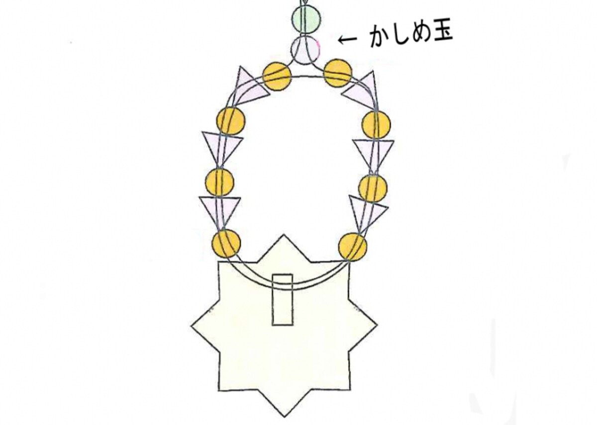 デイジーパーツを中心に
