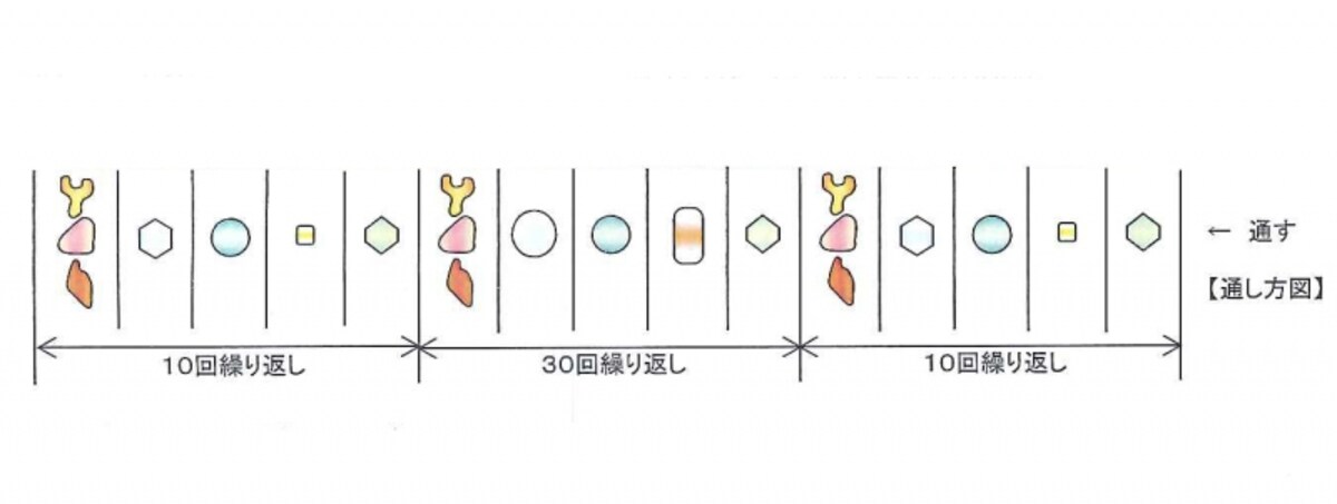 パフトゥフはランダムに