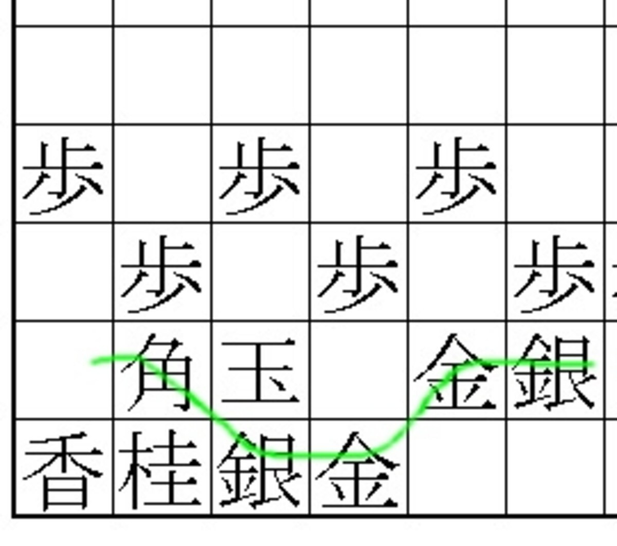 王が舟にのる