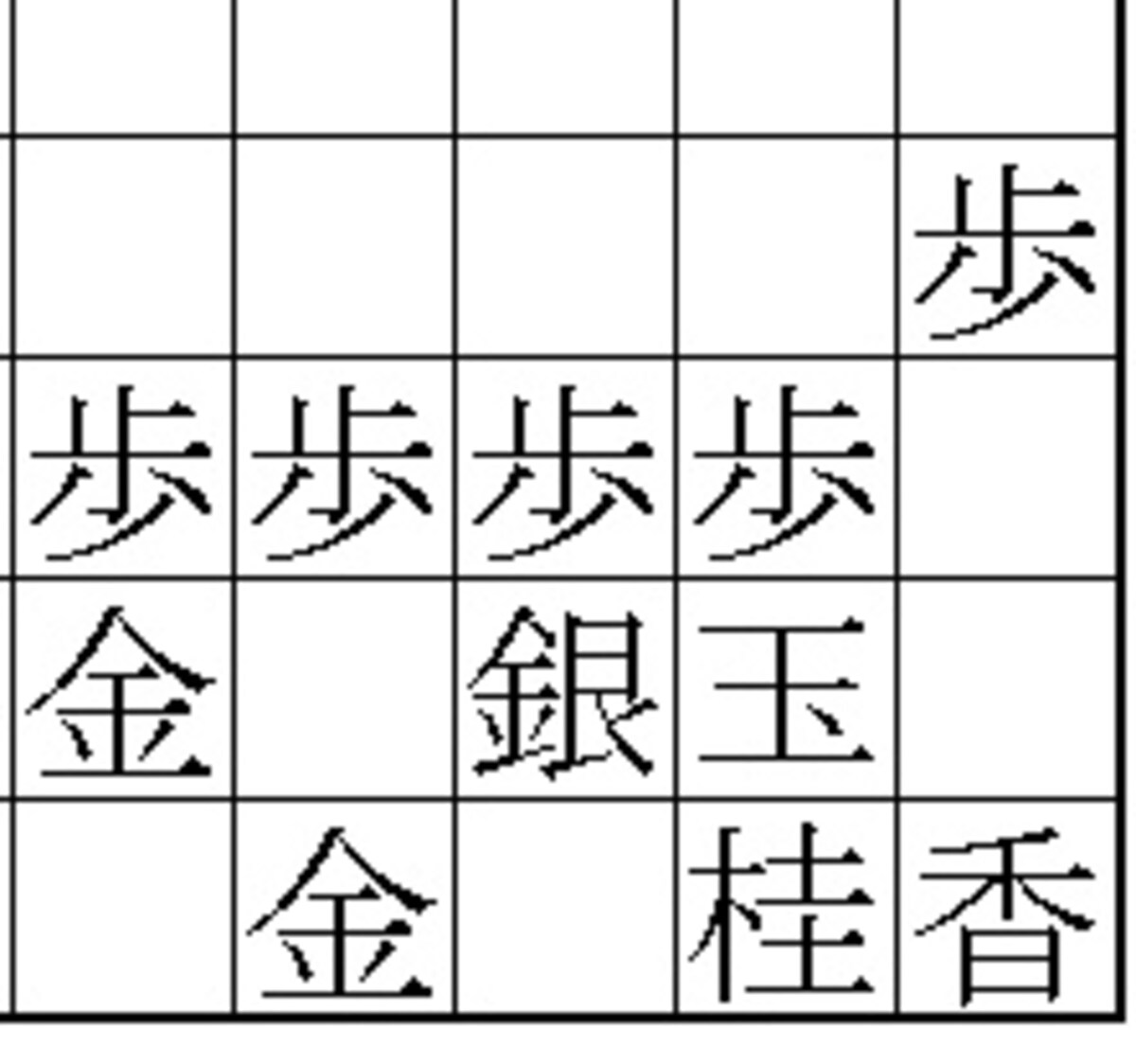 美濃囲い