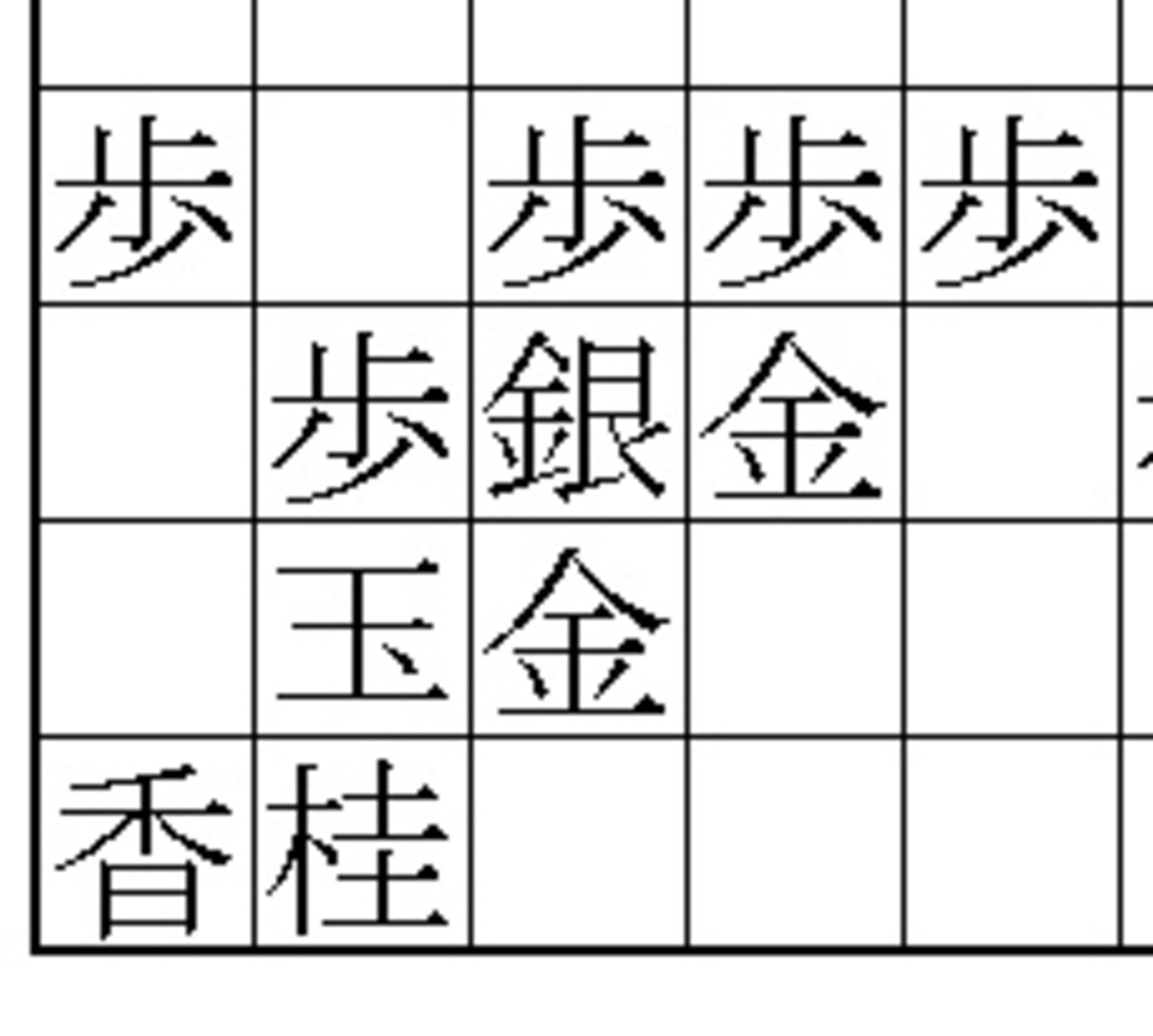 矢倉囲い