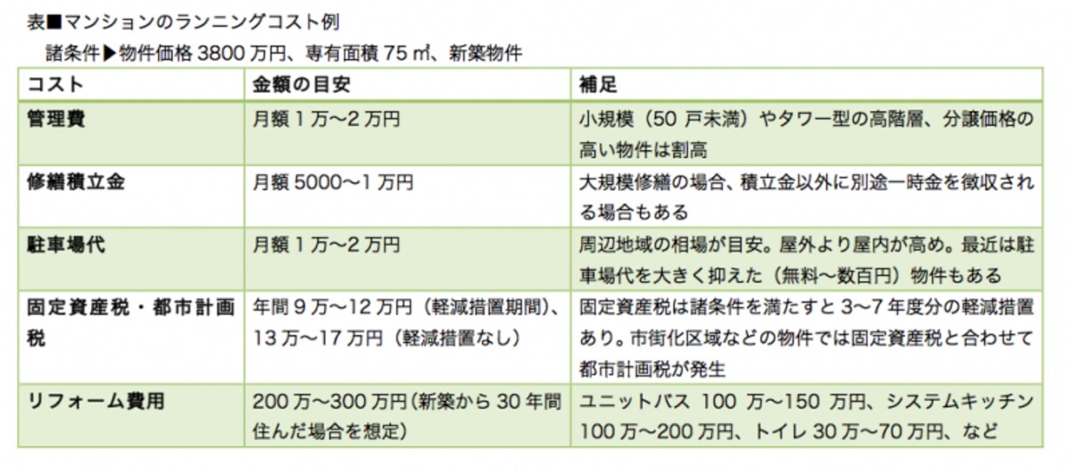 家は「持っているだけ」でお金がかかるもの