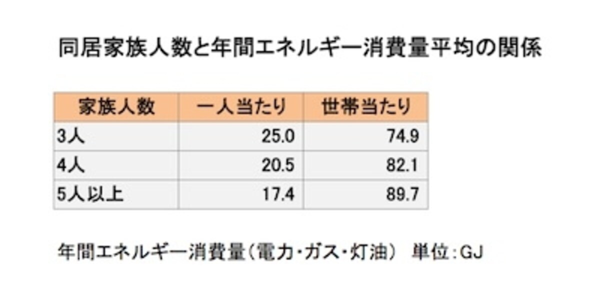 表