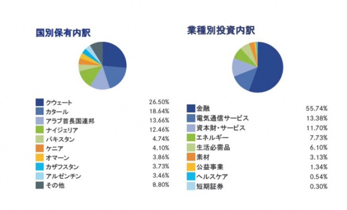 6/30時点（ブラックロックジャパンHPファンド・ファクト・シート）