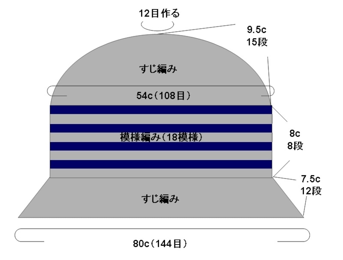 アンダリアハットの全体図