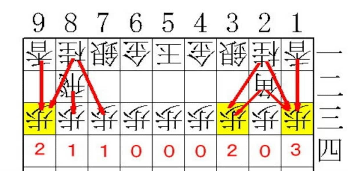 将棋,駒,利き,攻め方,弱点,2筋