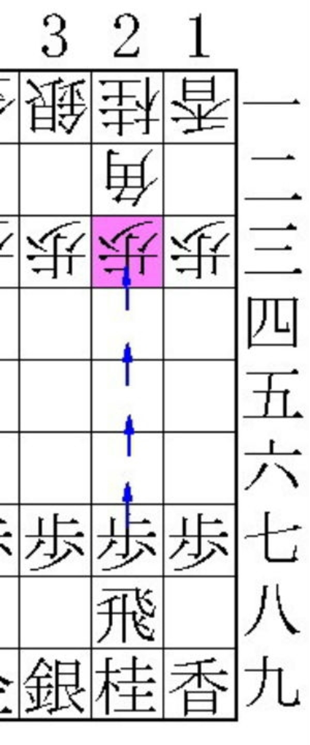 将棋,駒,利き,攻め方,弱点,2筋