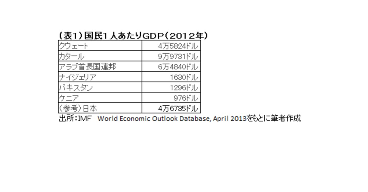 １人あたりＧＤＰが１０００ドル前後の国から、日本を上回る国まで