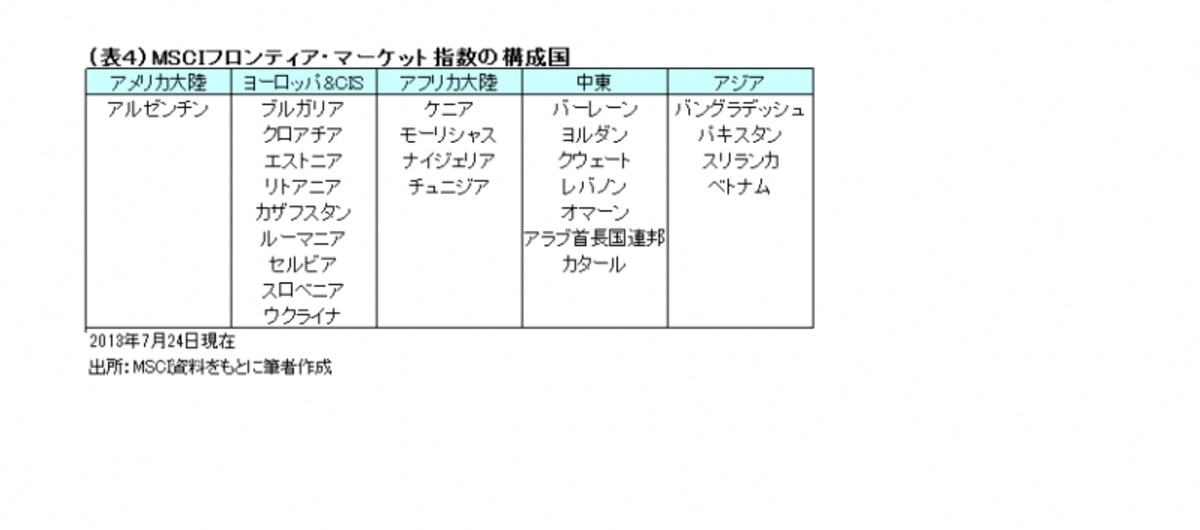 MSCIフロンティア・マーケット指数は25カ国で構成される