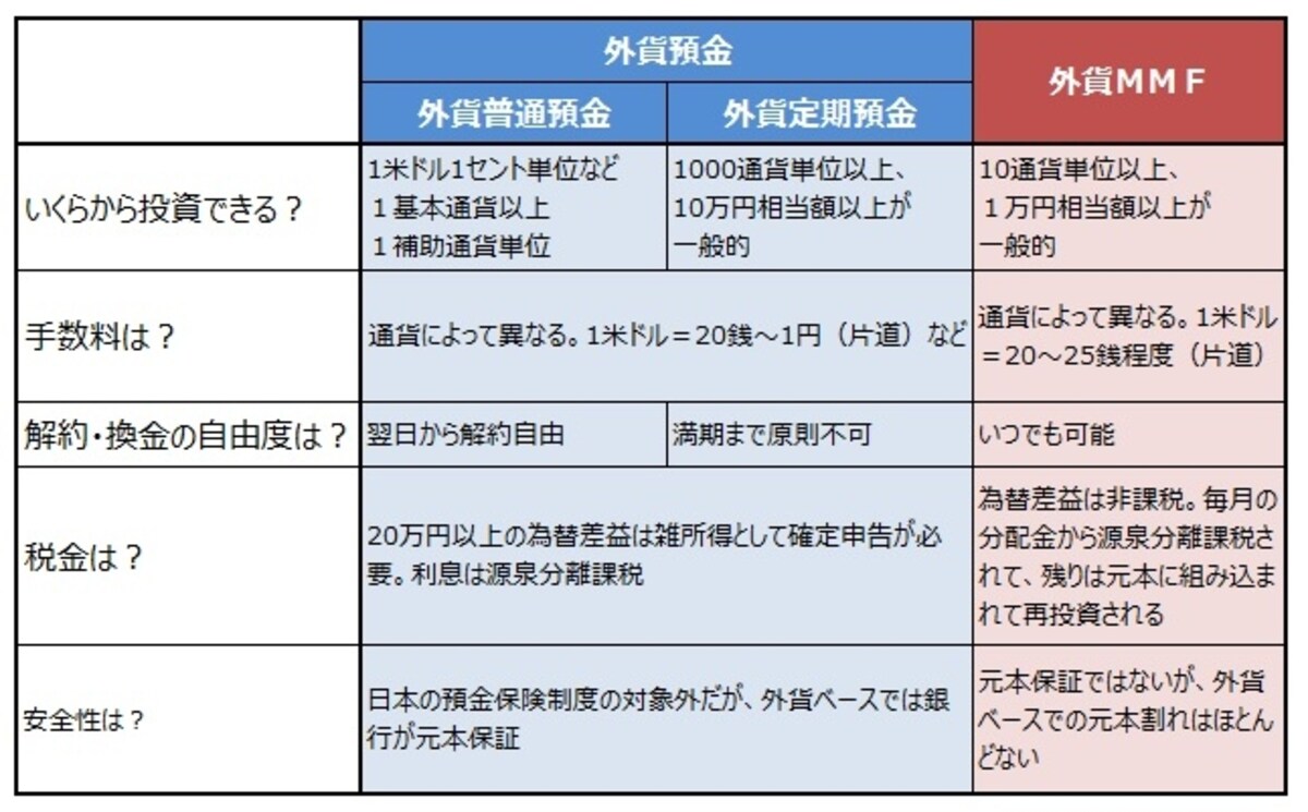 商品ごとの特徴を把握することが大事