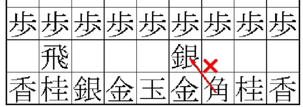失敗例・じゃま駒になった銀