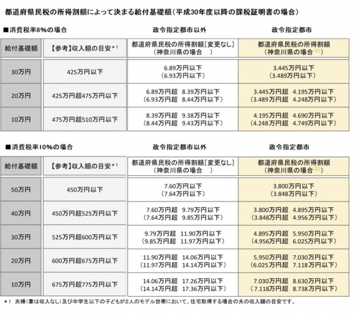 確認表