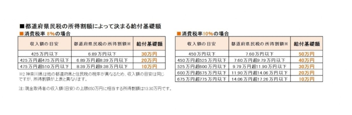 給付基礎額