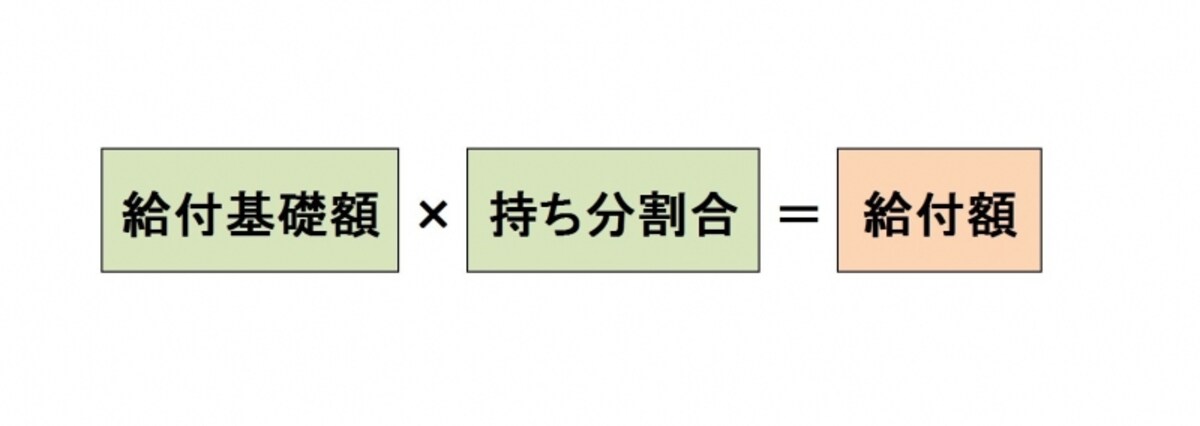 計算式