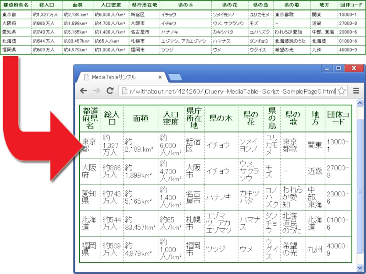 列数の多い表を、横幅の狭いウインドウで閲覧すると、列の横幅が狭くなって読みにくくなる。