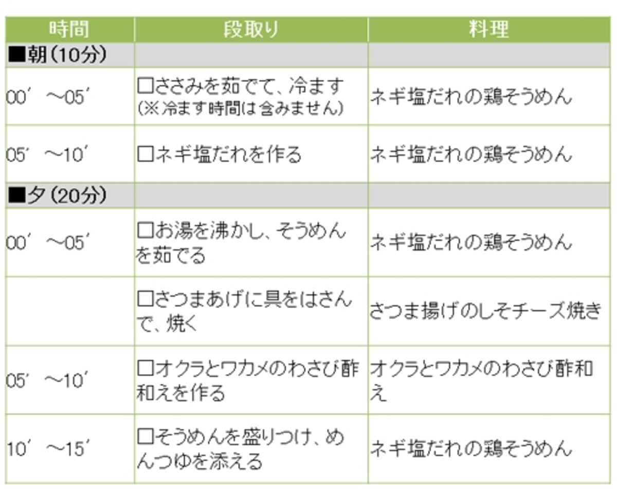 ネギ塩だれの鶏そうめん定食の段取り