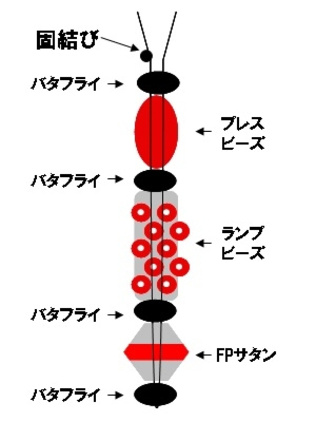 編み始めと終わりのビーズ