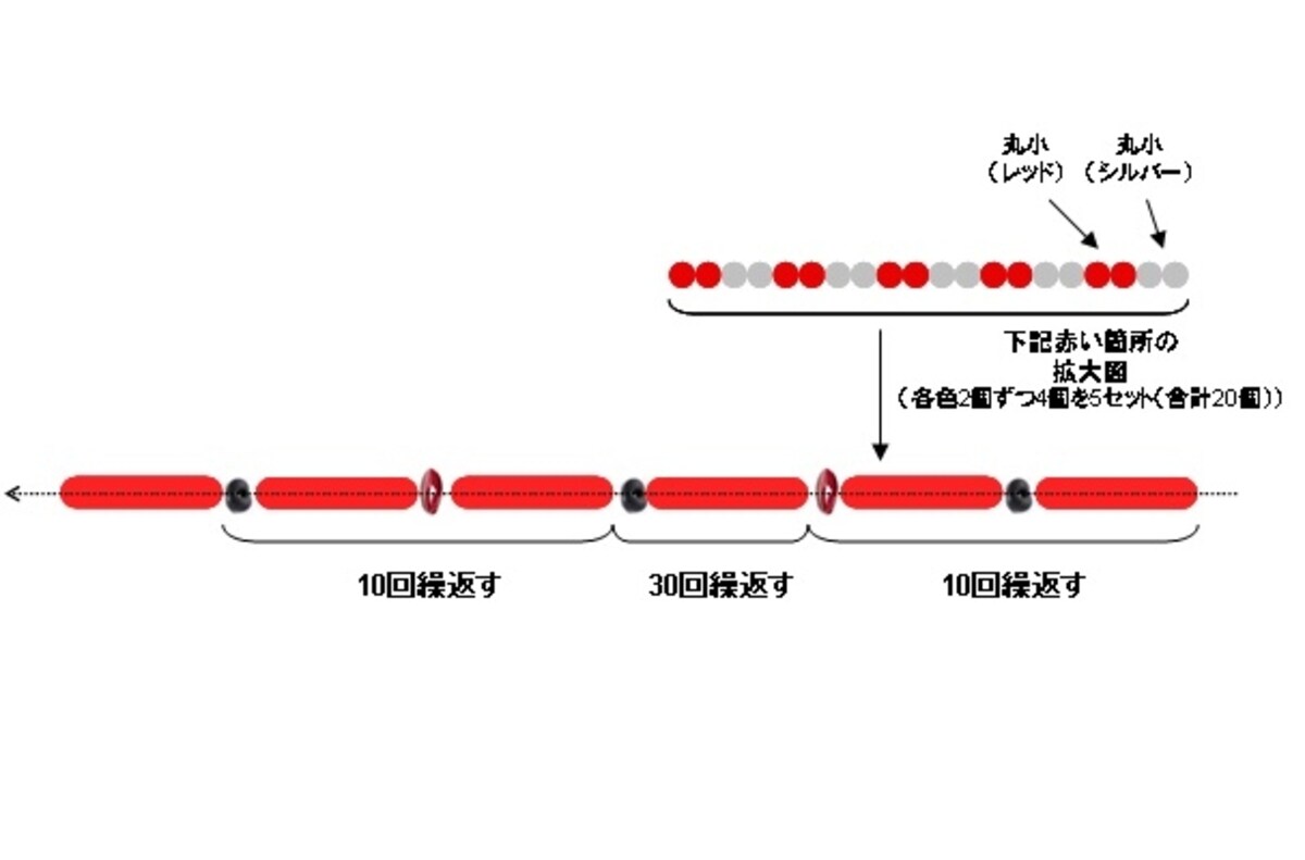 図のようにビーズを通す