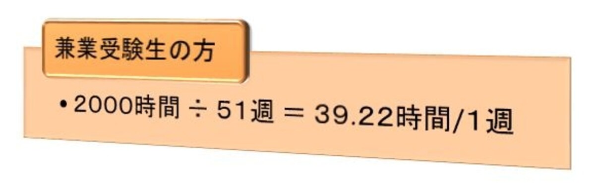 勉強時間（12か月前からスタートした場合―兼業受験生の方）