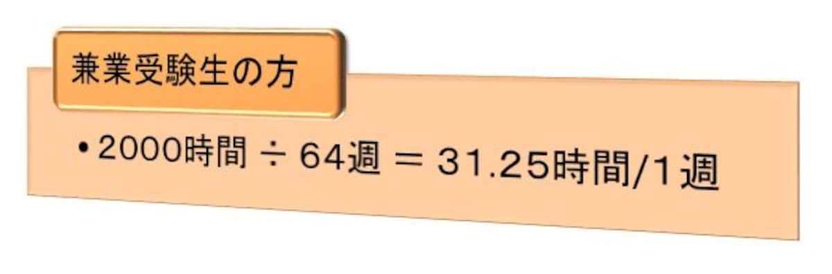 勉強時間（15か月前からスタートした場合―兼業受験生の方）