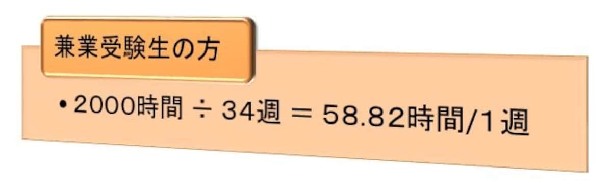 勉強時間（8か月前からスタートした場合―兼業受験生の方）