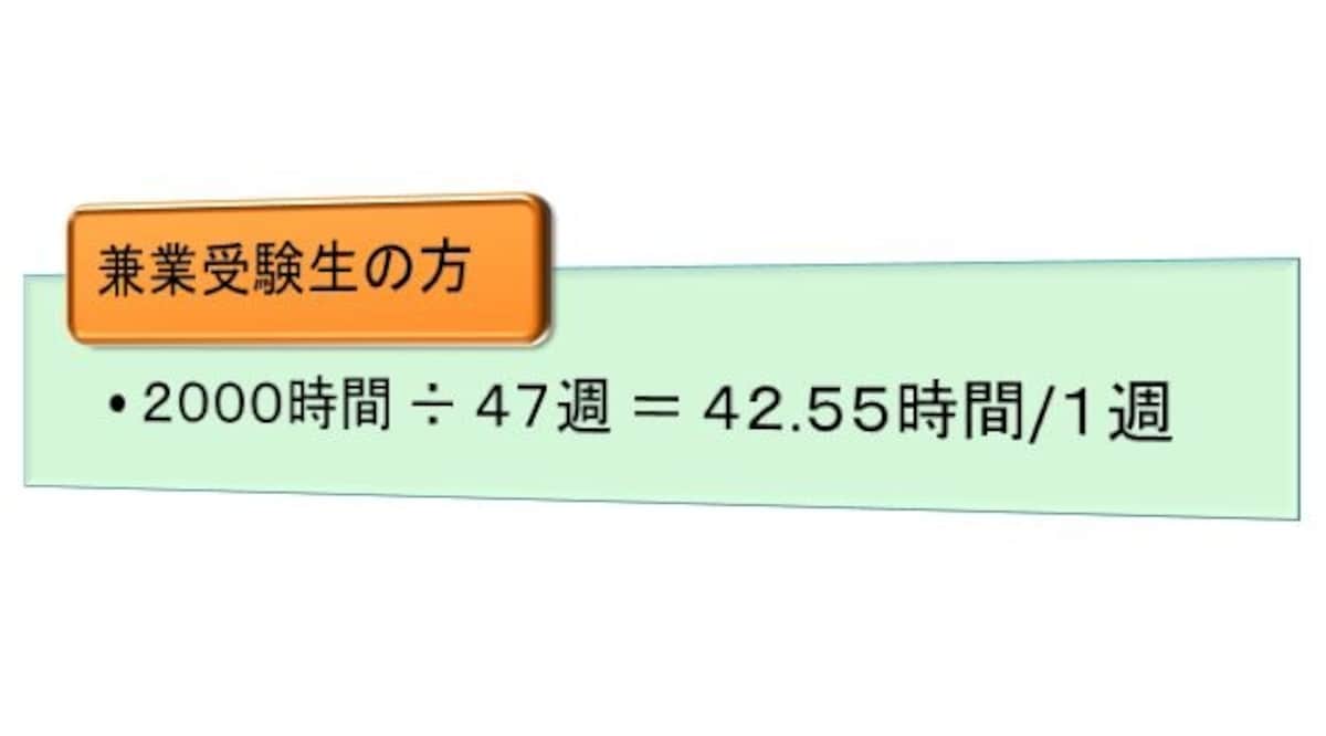 司法書士試験・勉強時間２