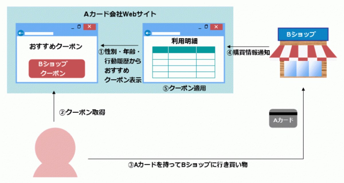 CLOイメージ