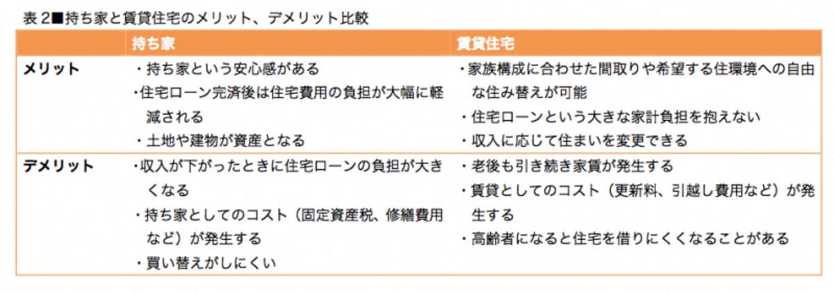 持ち家も賃貸住宅にも一長一短があります