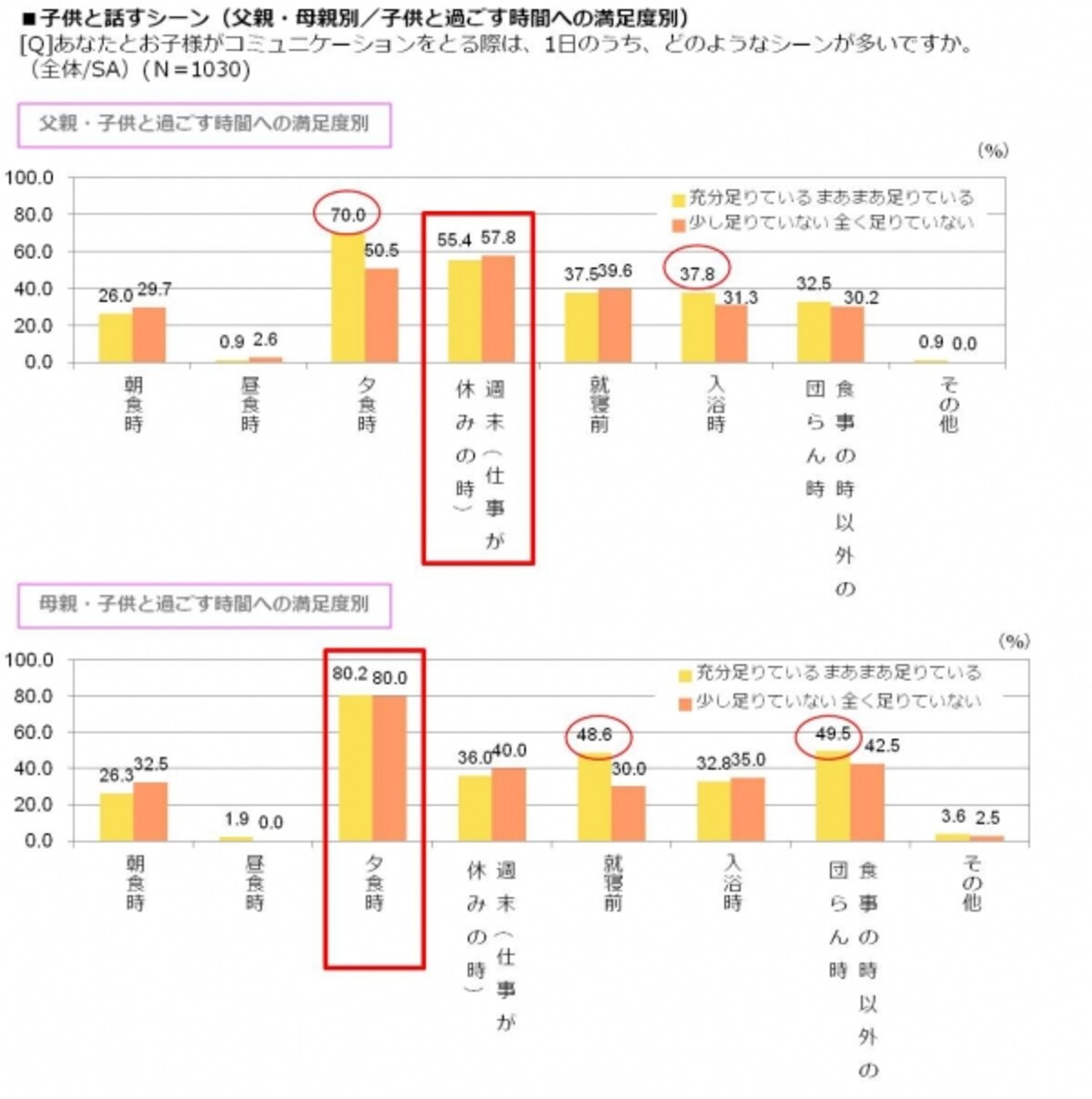 日常の親子時間を大切にすれば、子供はのびのび育ちます