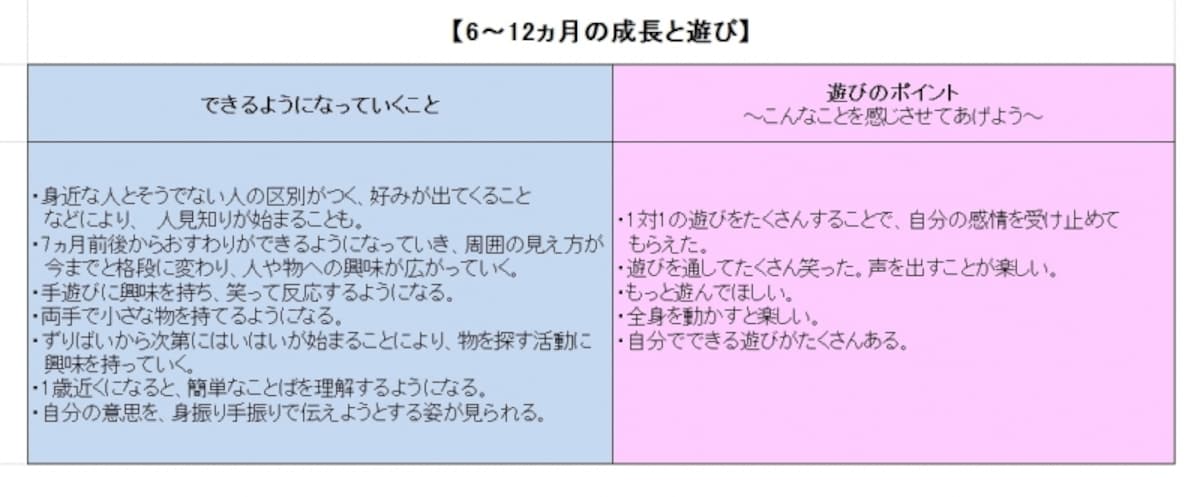 6～12ヵ月の成長と遊び