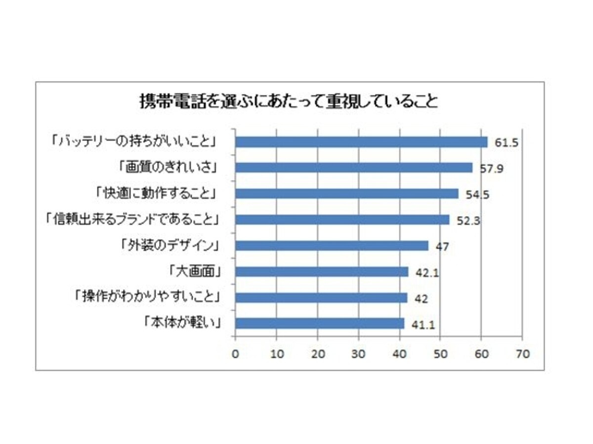 機種選びで重視するポイント