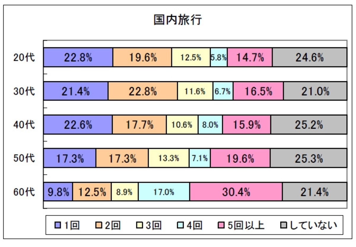 生活トレンド