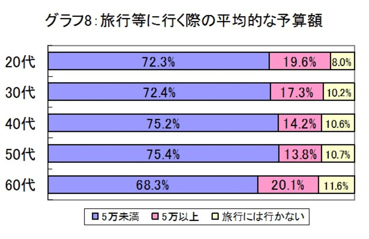 生活トレンド
