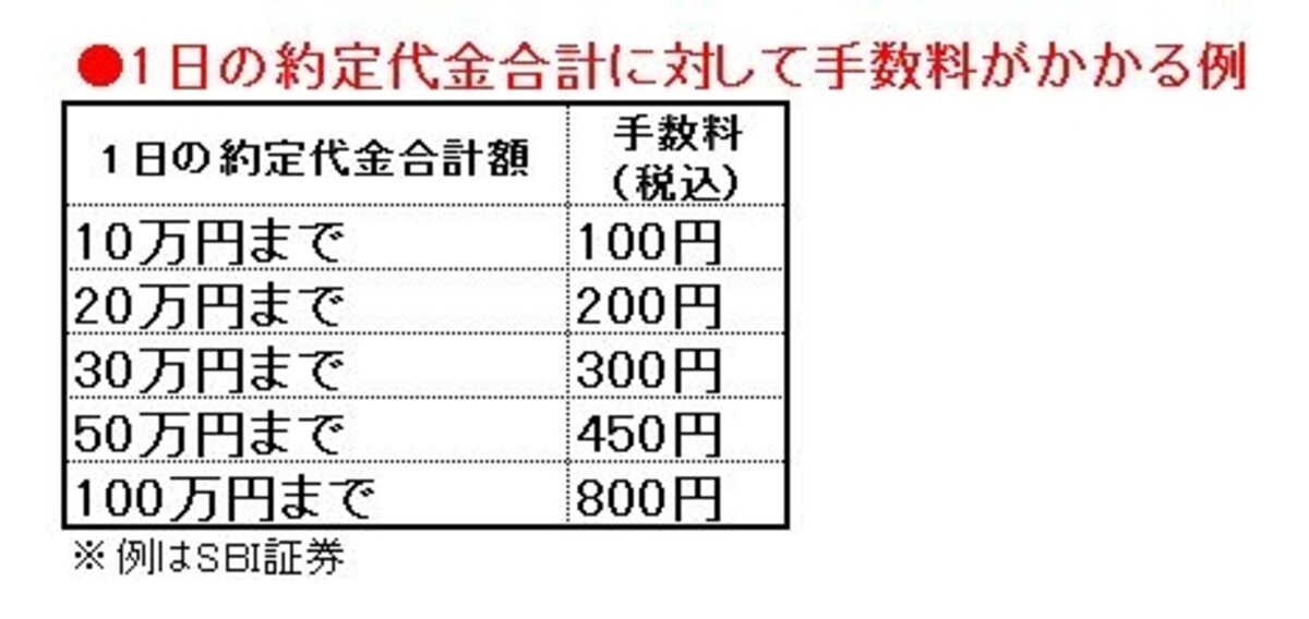 1日定額プランの手数料の例