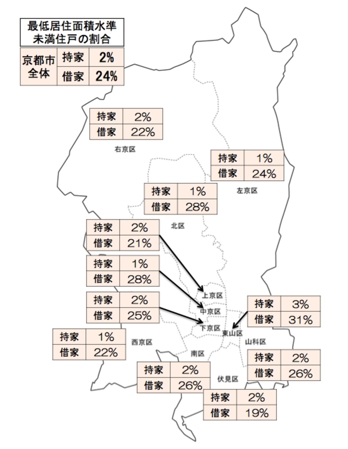 最低居住面積～京都市