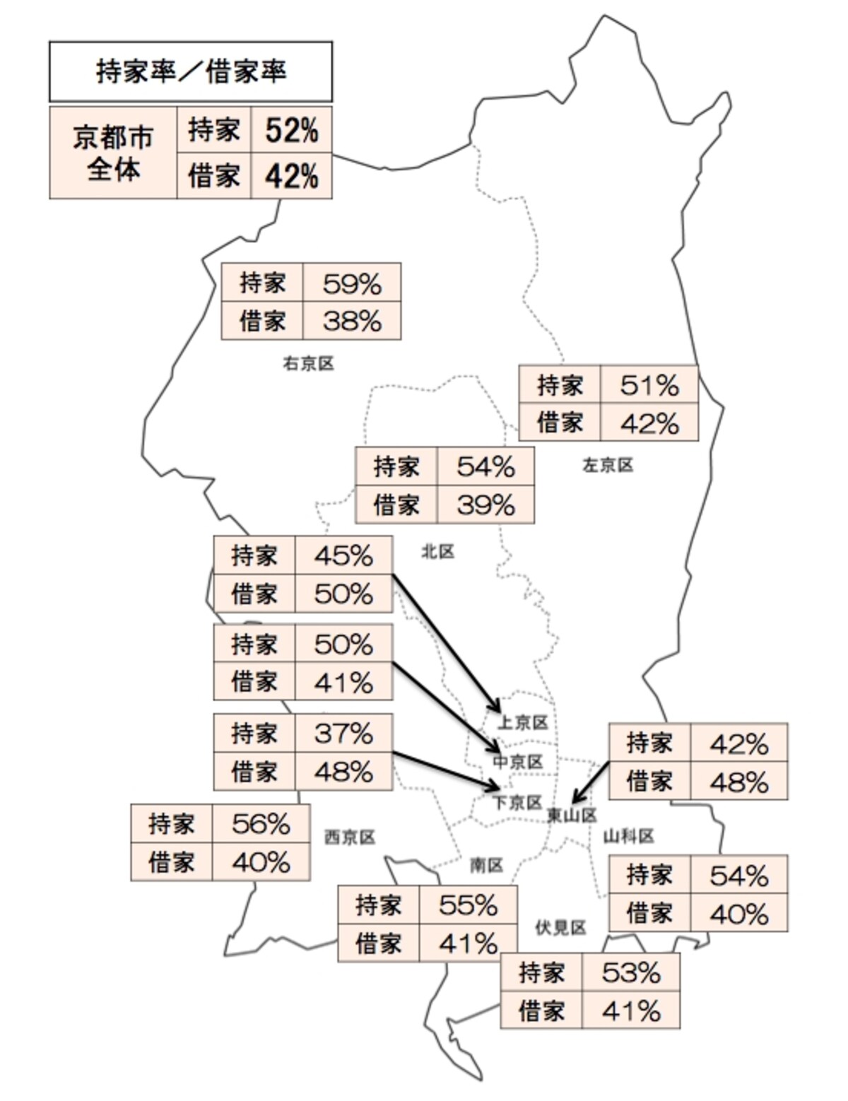 京都市区別借家